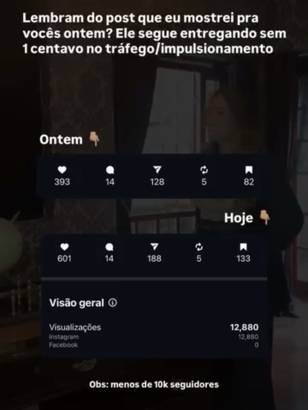Print da evolução do post: 12.880 visualizações, 188 compartilhamentos e 133 salvamentos